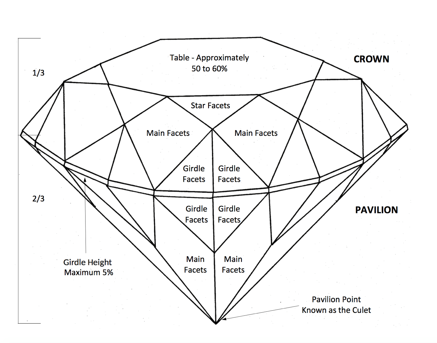 Diagram of a diamond's cut with labeled parts on a white background